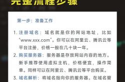 网站优化如何做_网站优化入门_以下是一个结合您需求的优化版描述模板，既保持统一规则框架，又增加了灵活性：
