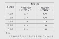 泰安网站优化大概费用