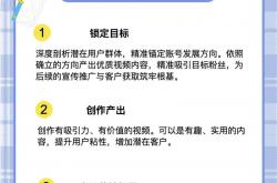 抖音seo福建