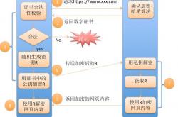 seo发展史原理