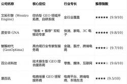 网站优化工程排名前十名