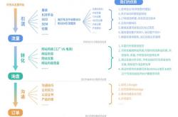 谷歌seo的重点