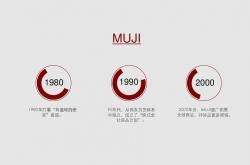 无印良品网站优化方案