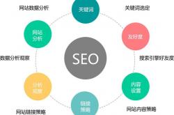 互联网seo模式