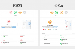 网站seo优化程度