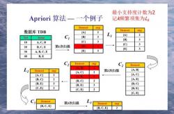 seo的a9算法
