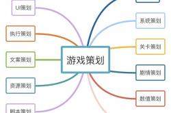 游戏seo构思怎么写