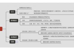 seo细节的简单介绍