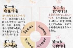 SEO管理情绪管理