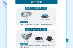 离心机网站优化