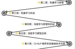 seo优化的学习历程