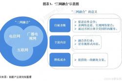 网站优化三个因素分析