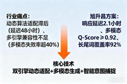 西安网站的优化推荐