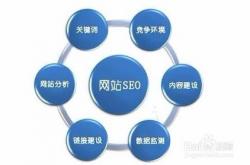 龙岗seo搜索优化