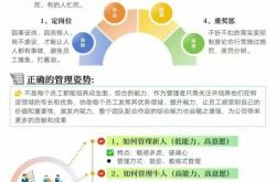 SEO管理团队游戏推荐