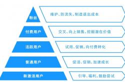 seo分为哪几步