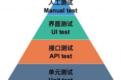 seo抓取测试