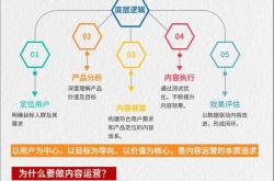 网站托管优化策略