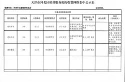 益阳网站优化收费标准