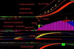seo指标