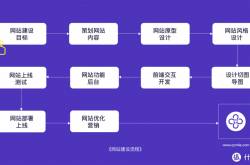 房产平台网站怎样优化
