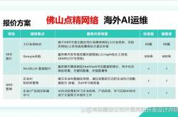 网站优化标准有哪些方面