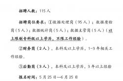 贵阳seo公司专业招聘