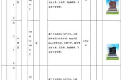 益阳网站优化费用多少钱