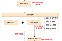 大连低价网站推广与优化