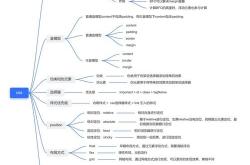 如何学习前端seo优化