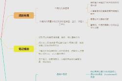 seo优化关键词课程