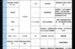 搜帝网站优化费