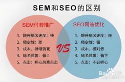 seo与sem关系