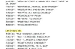 seo指令口诀