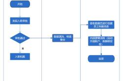 宁波seo优化流程