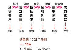 seo营销软文协作技巧
