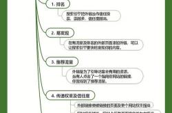 seo模型外链资源分析