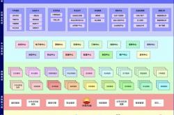 seo用哪个框架好