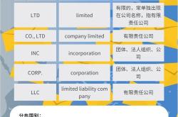 外贸seo怎么选域名
