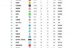 社交型网站排名优化软件