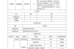 武汉seo预算