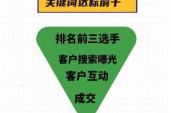 seo提升关键词排名