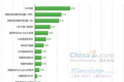 seo查价格