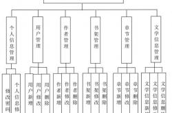 简述网站结构优化思路