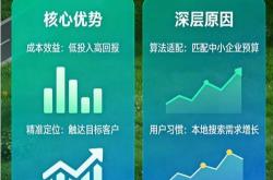 海宁网站推广优化