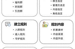 站群怎么优化seo