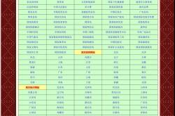姜堰优化网站哪家便宜