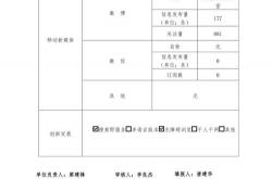 白城seo排名方案最新