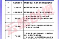 锦州抖音seo招商公司