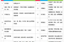 b站seo课程推荐